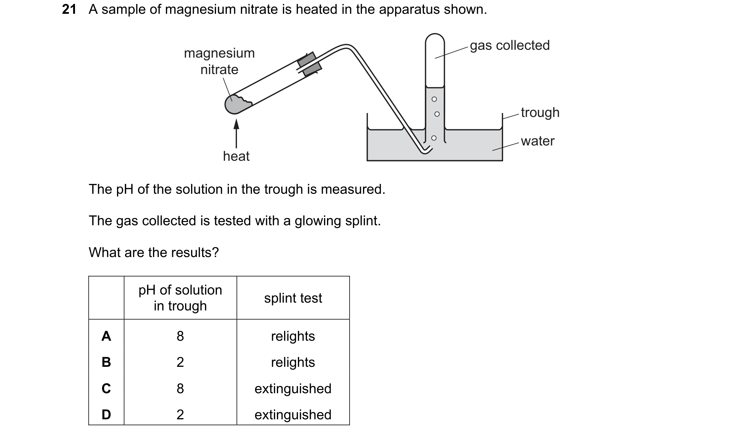 Question 205: A sample of magnesium nitrate is heated in the apparatus shown. gas collected magnesium nitrate trough water heat The pH of the solution in…