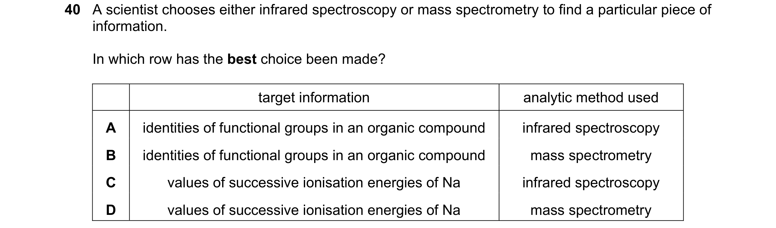 Question 30: A scientist chooses either infrared spectroscopy or mass spectrometry to find a particular piece of information. In which row has the best …