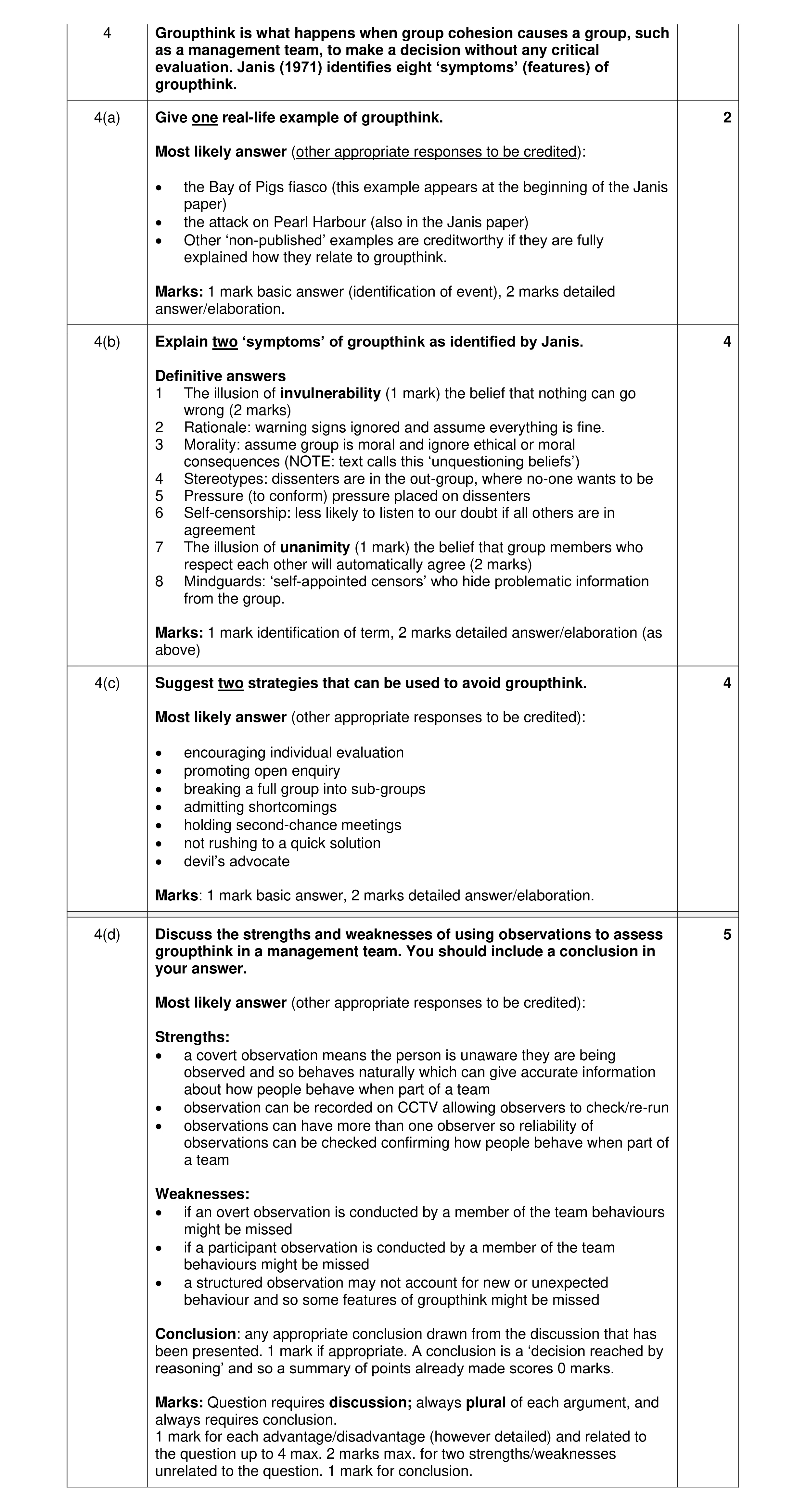 Mark scheme for question 21
