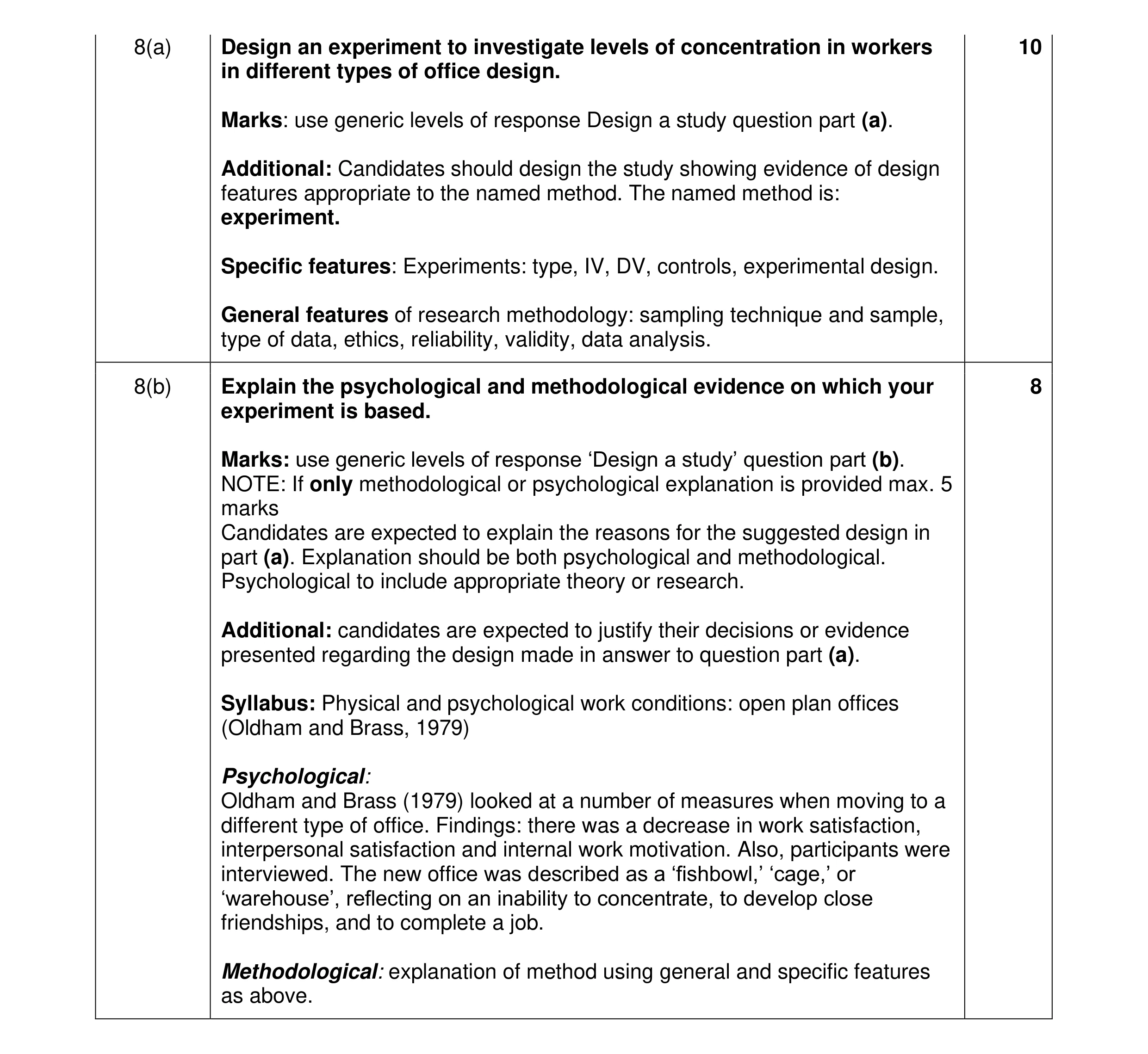 Mark scheme for question 24