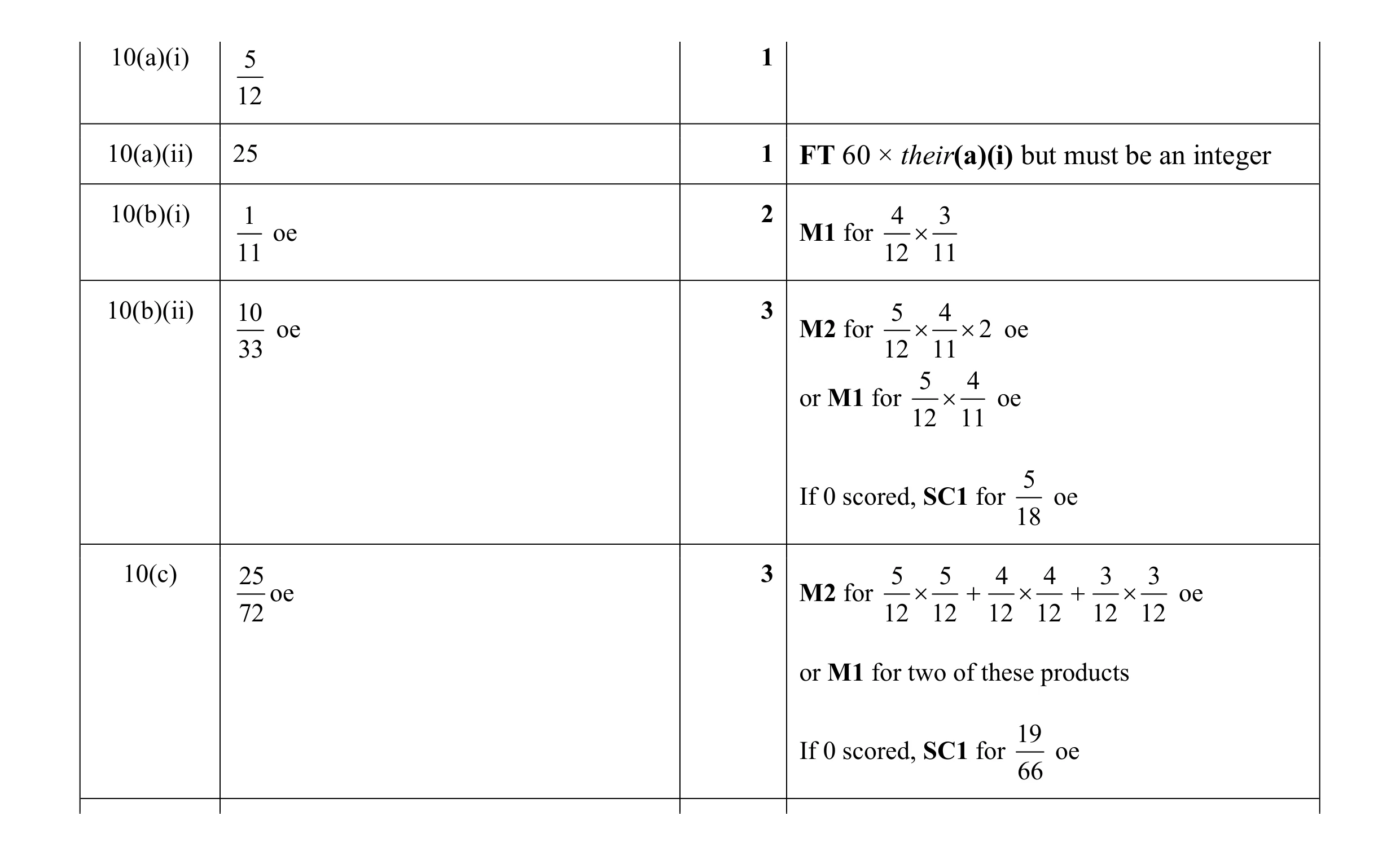 Mark scheme for question 41