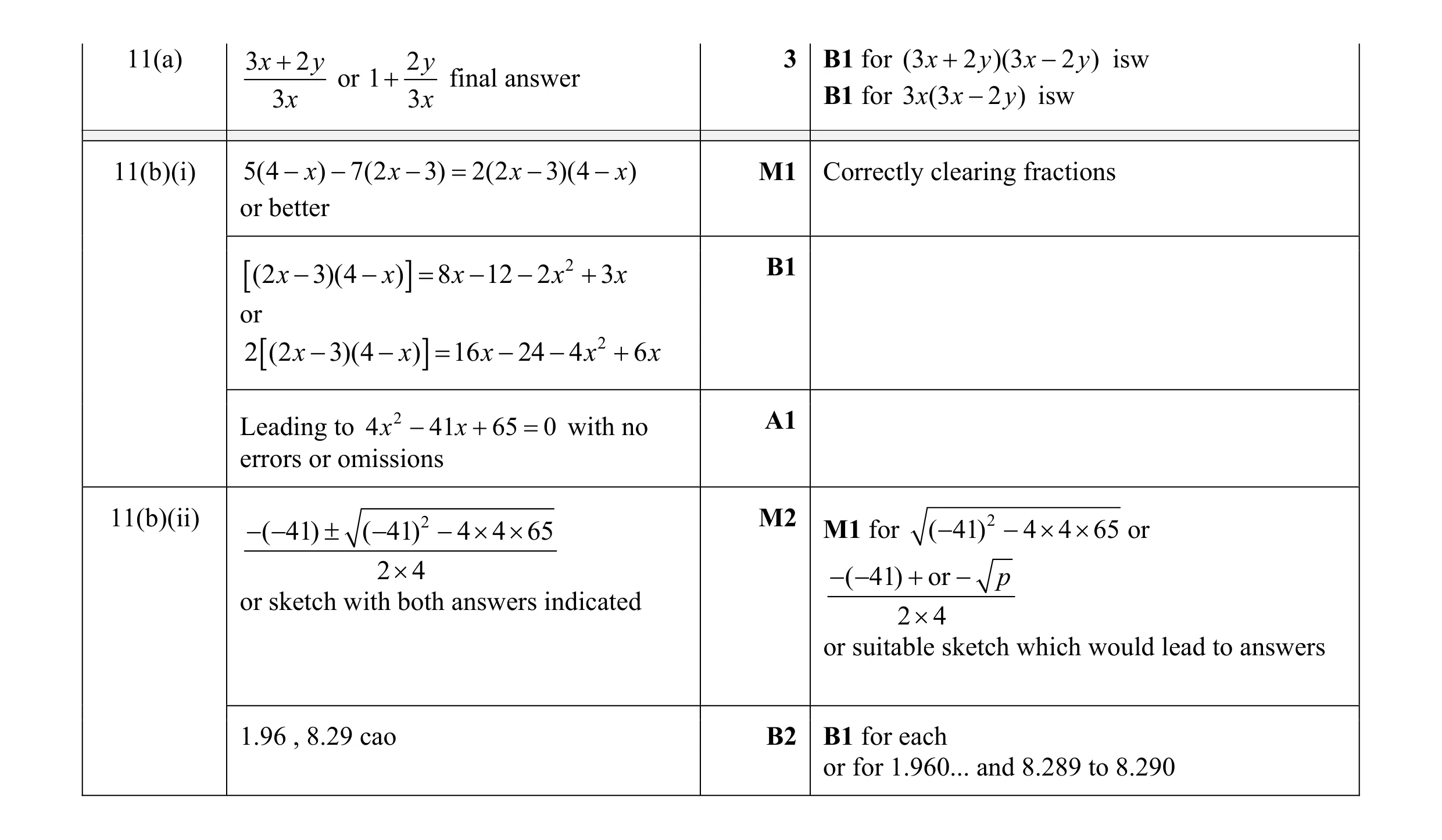 Mark scheme for question 20