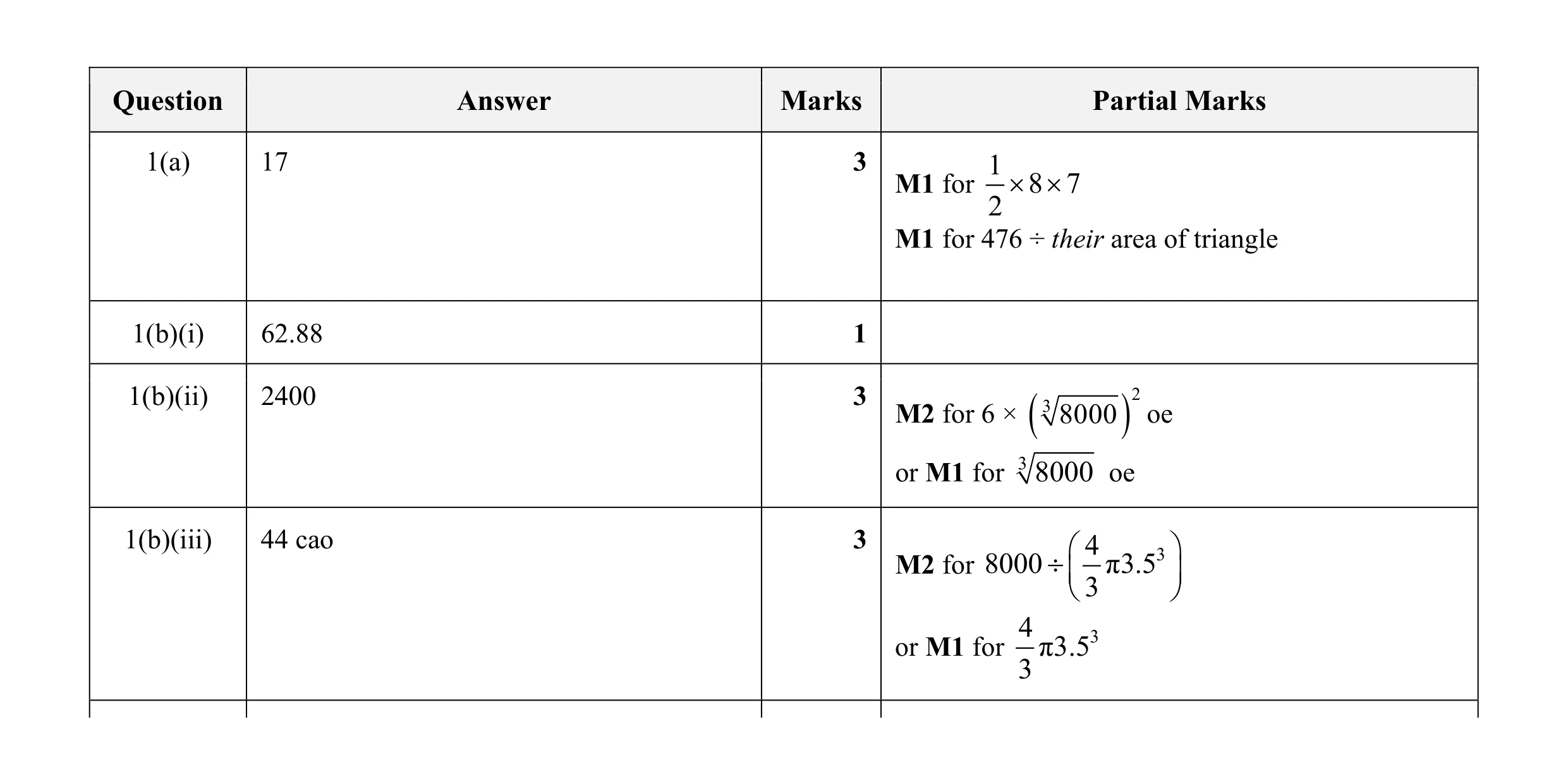 Mark scheme for question 31
