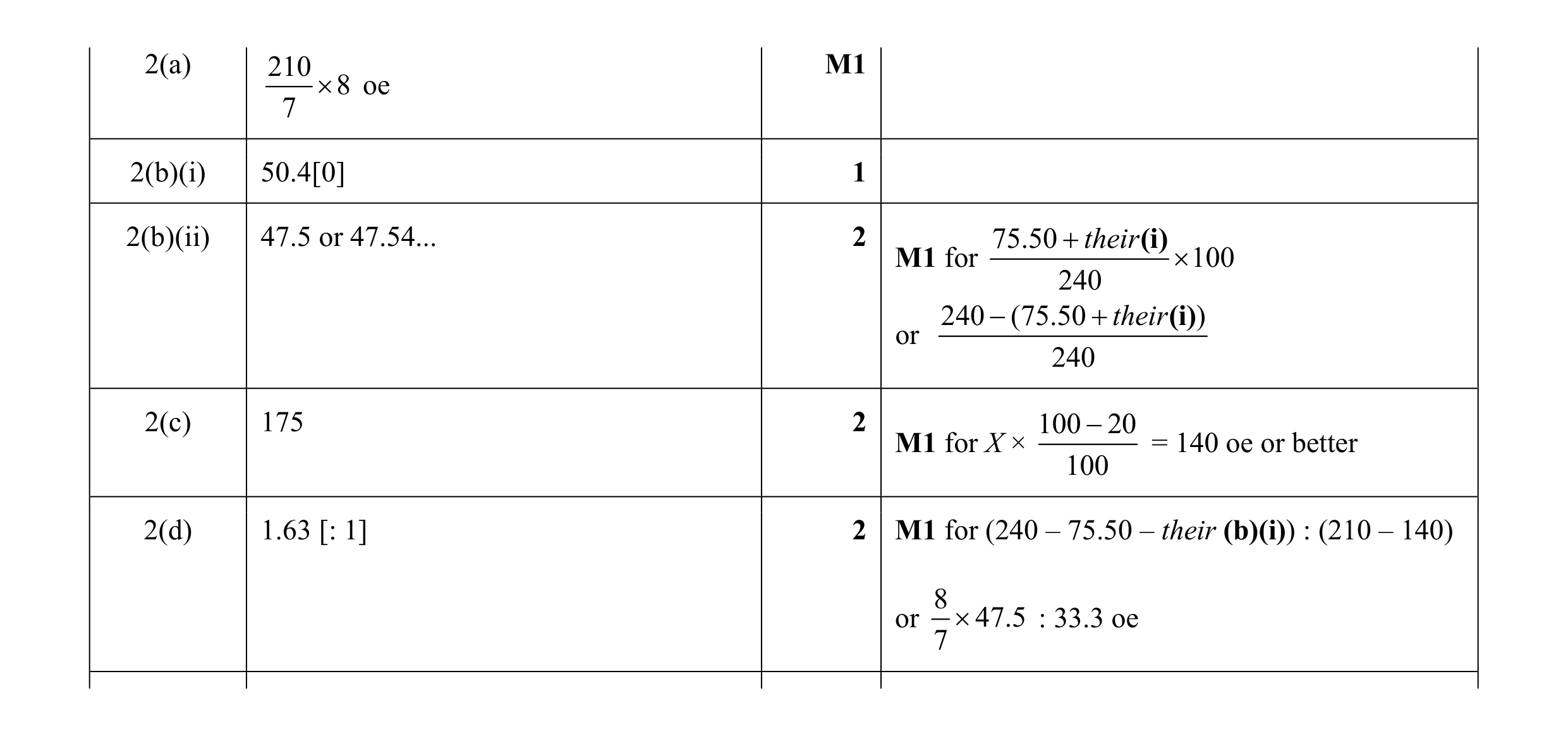 Mark scheme for question 26