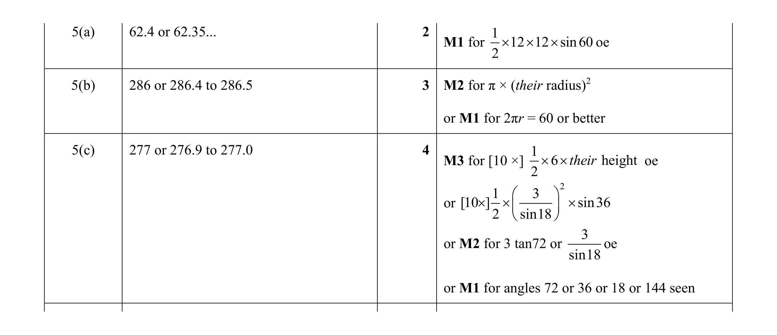 Mark scheme for question 9