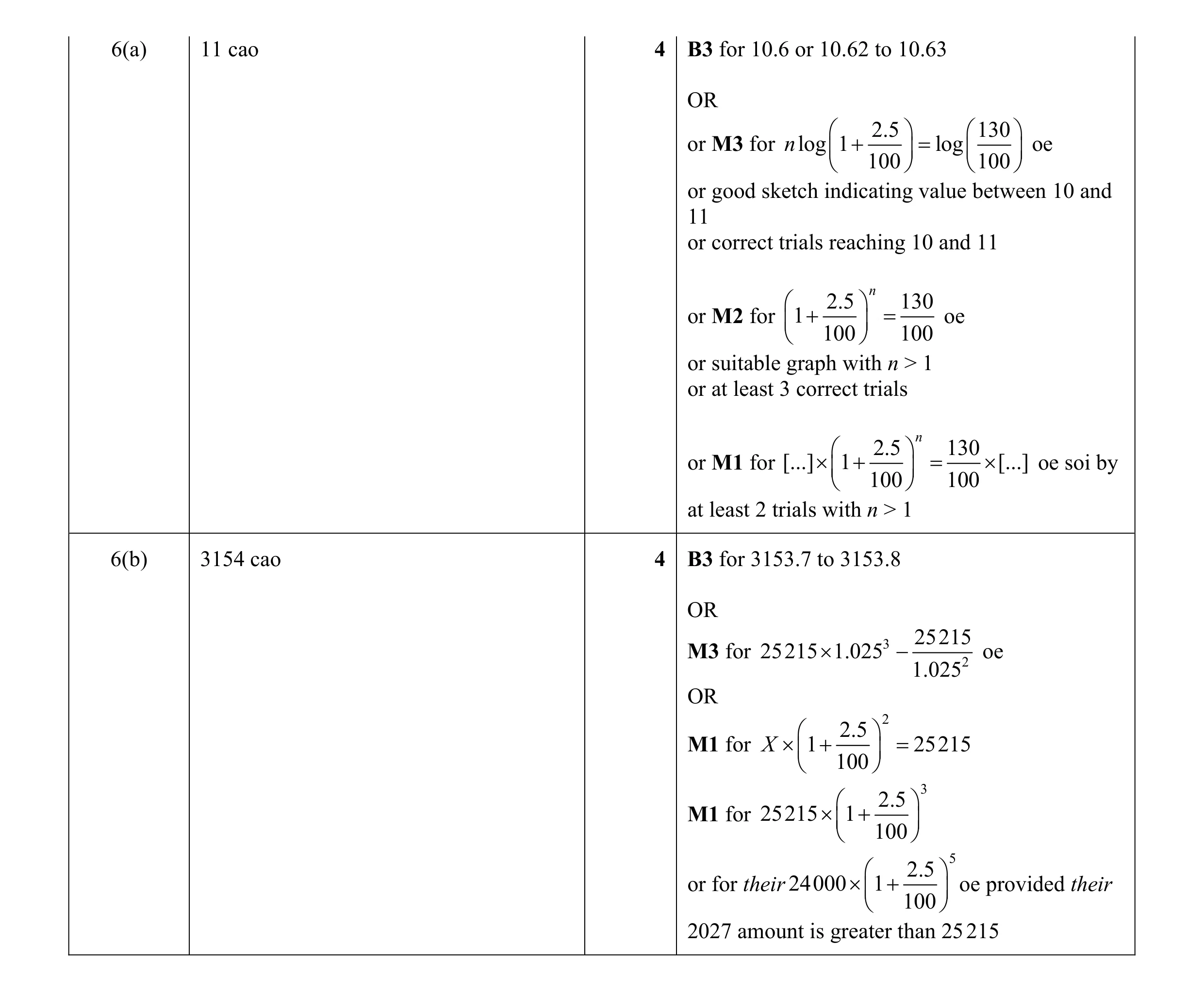 Mark scheme for question 35