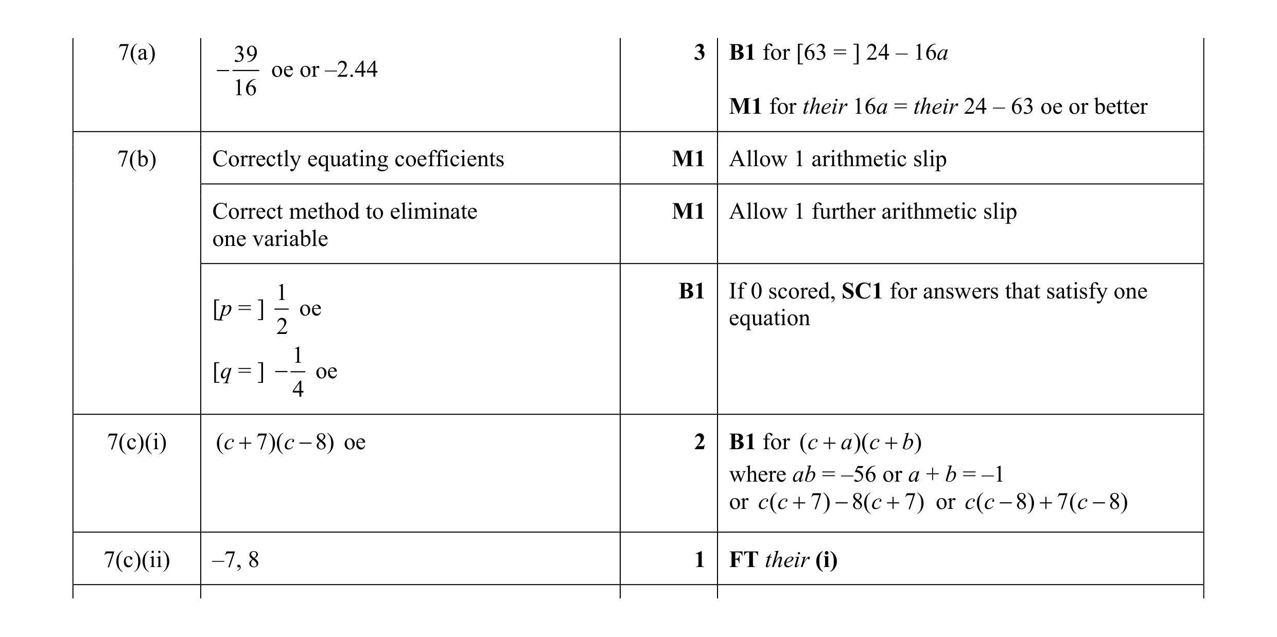Mark scheme for question 20
