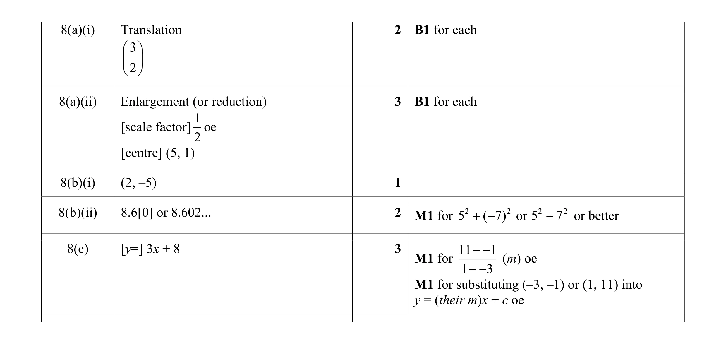 Mark scheme for question 43