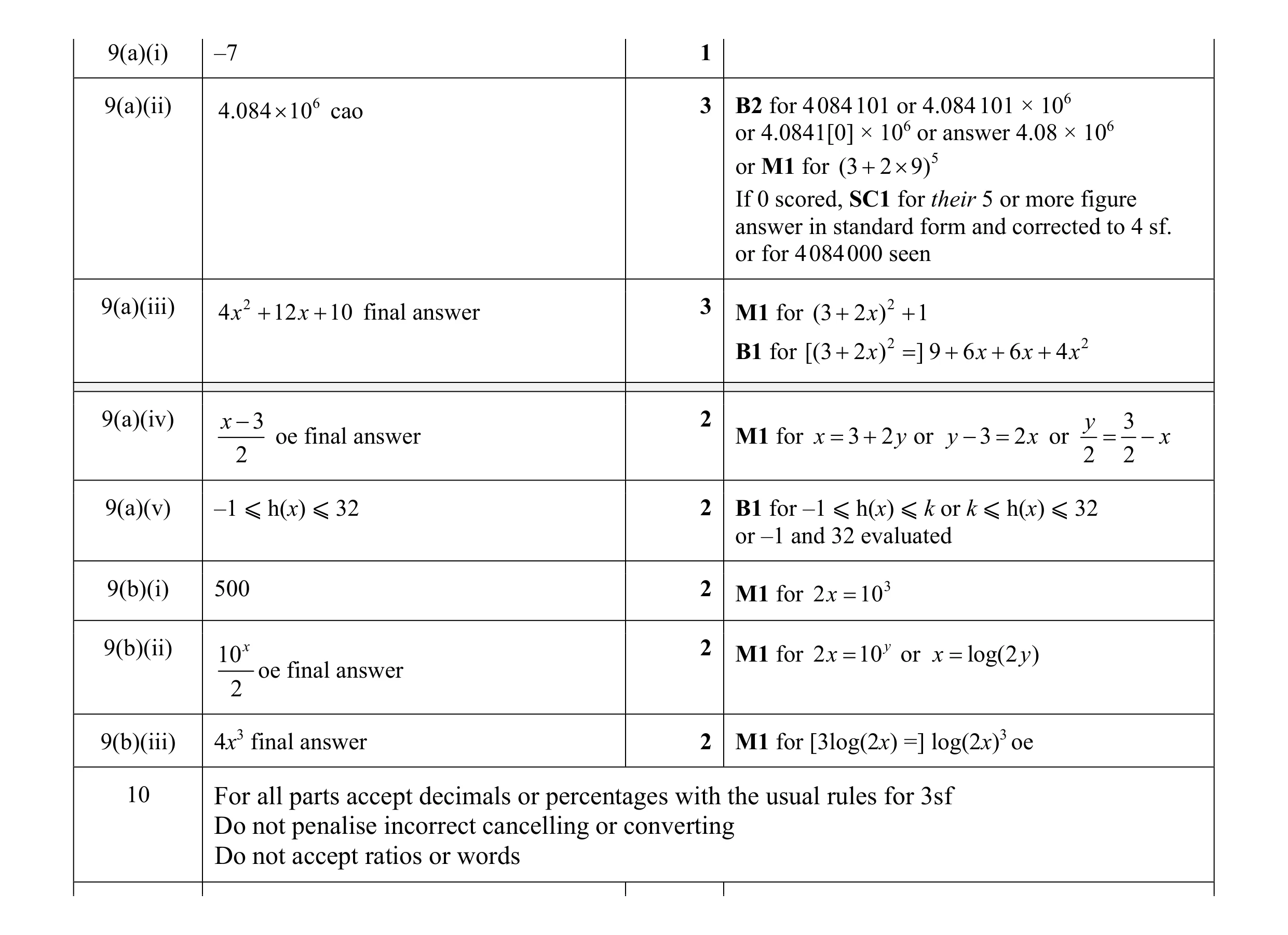 Mark scheme for question 43