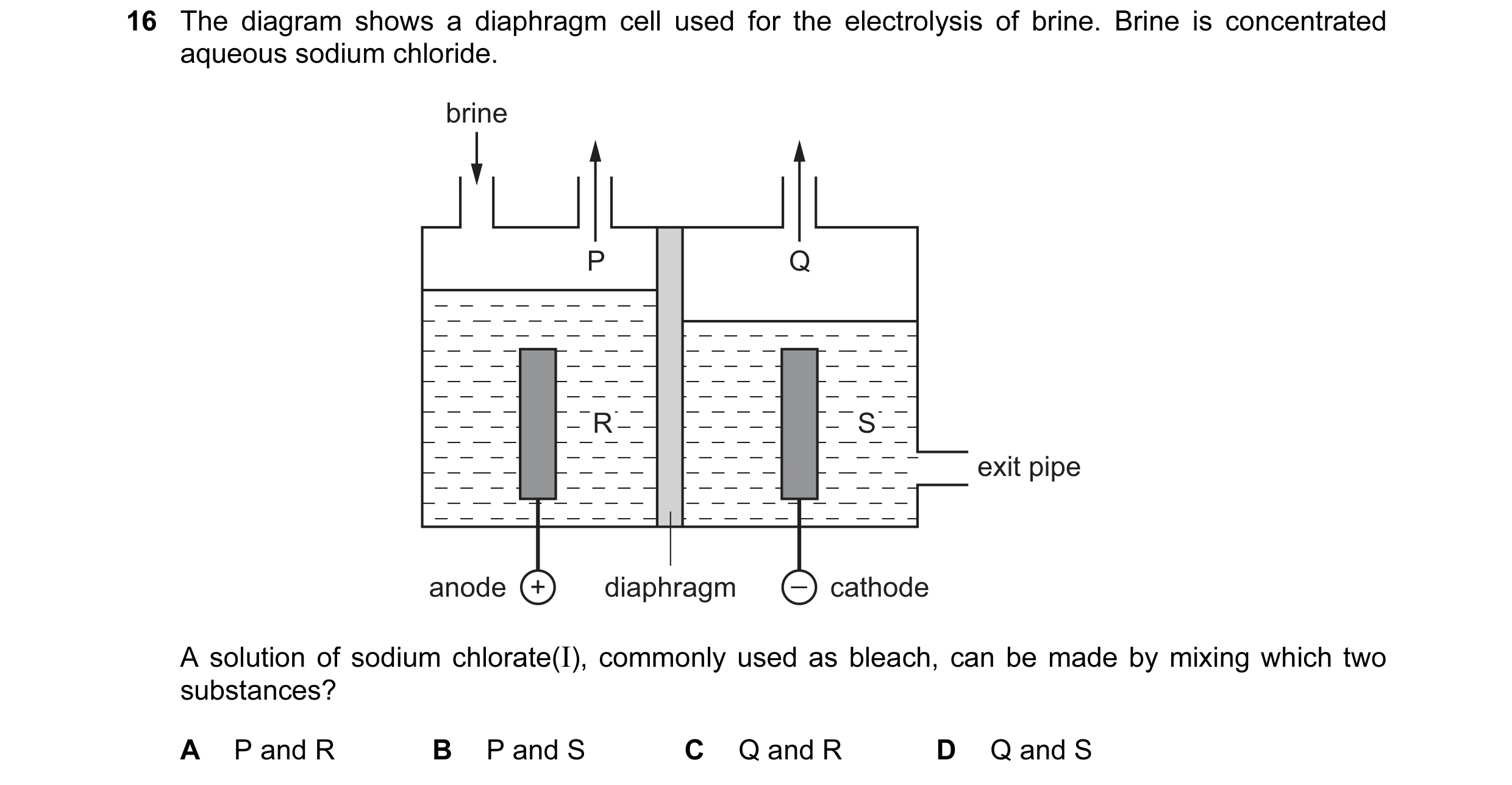 Question 22: The diagram shows a diaphragm cell used for the electrolysis of brine. Brine is concentrated aqueous sodium chloride. brine P Q R S exit pi…