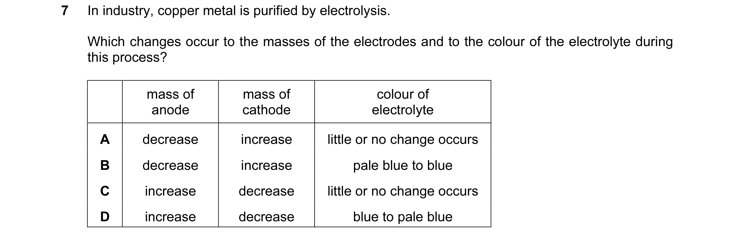 Question 9: In industry, copper metal is purified by electrolysis. Which changes occur to the masses of the electrodes and to the colour of the electro…