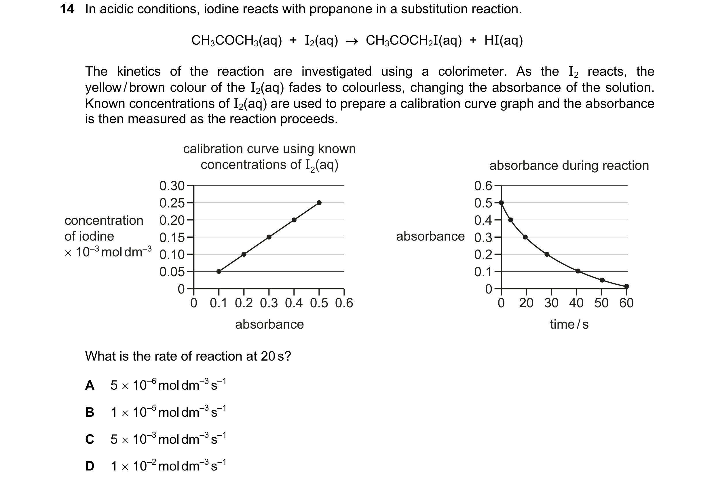 Question 74: In acidic conditions, iodine reacts with propanone in a substitution reaction.
CHsCOCH3(aq) + I,(aq) — CH3COCH2I(aq) + HI(aq)
The kinetics…