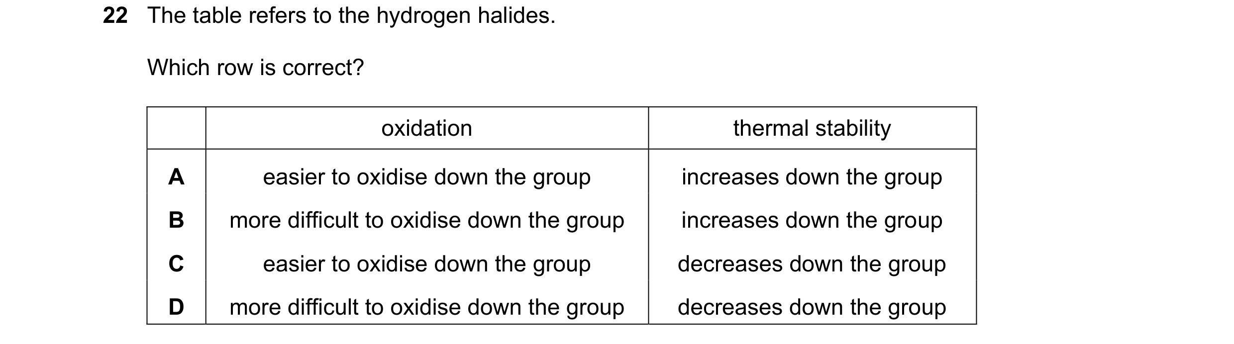 Question 93: The table refers to the hydrogen halides. Which row is correct? oxidation thermal stability A easier to oxidise down the group increases do…