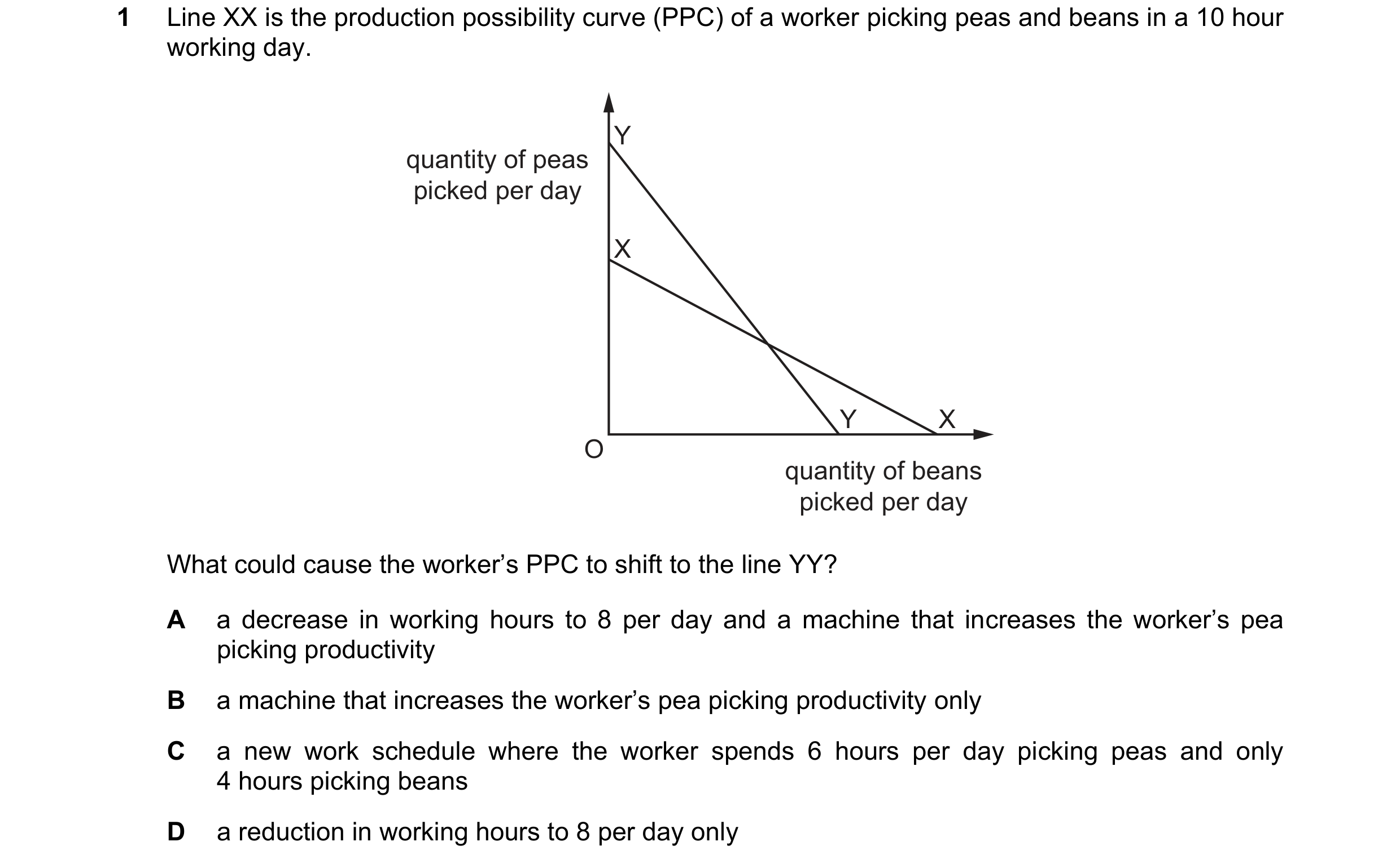 Question 114: Line XX is the production possibility curve (PPC) of a worker picking peas and beans in a 10 hour working day. Y quantity of peas picked pe…