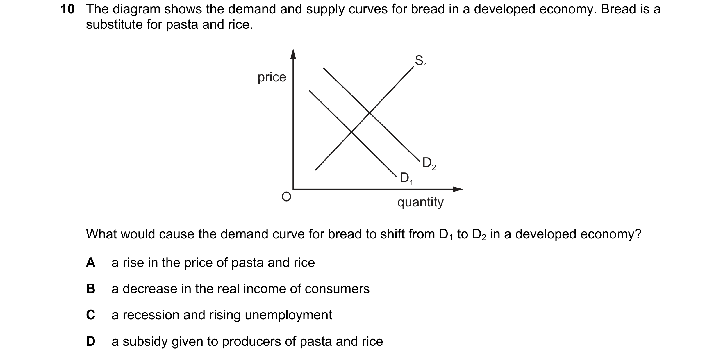Question 192: The diagram shows the demand and supply curves for bread in a developed economy. Bread is a substitute for pasta and rice. S1 price D2 D1 O…