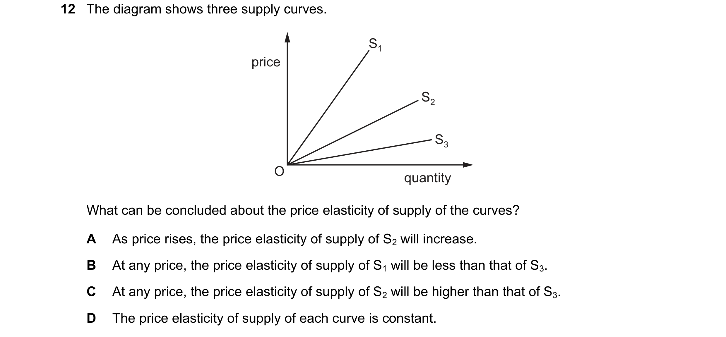 Question 109: The diagram shows three supply curves. S1 price S2 S3 O quantity What can be concluded about the price elasticity of supply of the curves? …