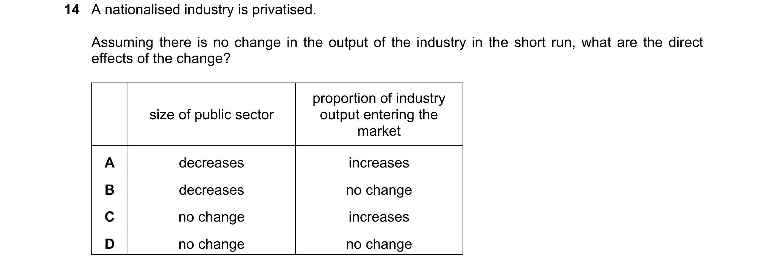 Question 96: A nationalised industry is privatised. Assuming there is no change in the output of the industry in the short run, what are the direct effe…