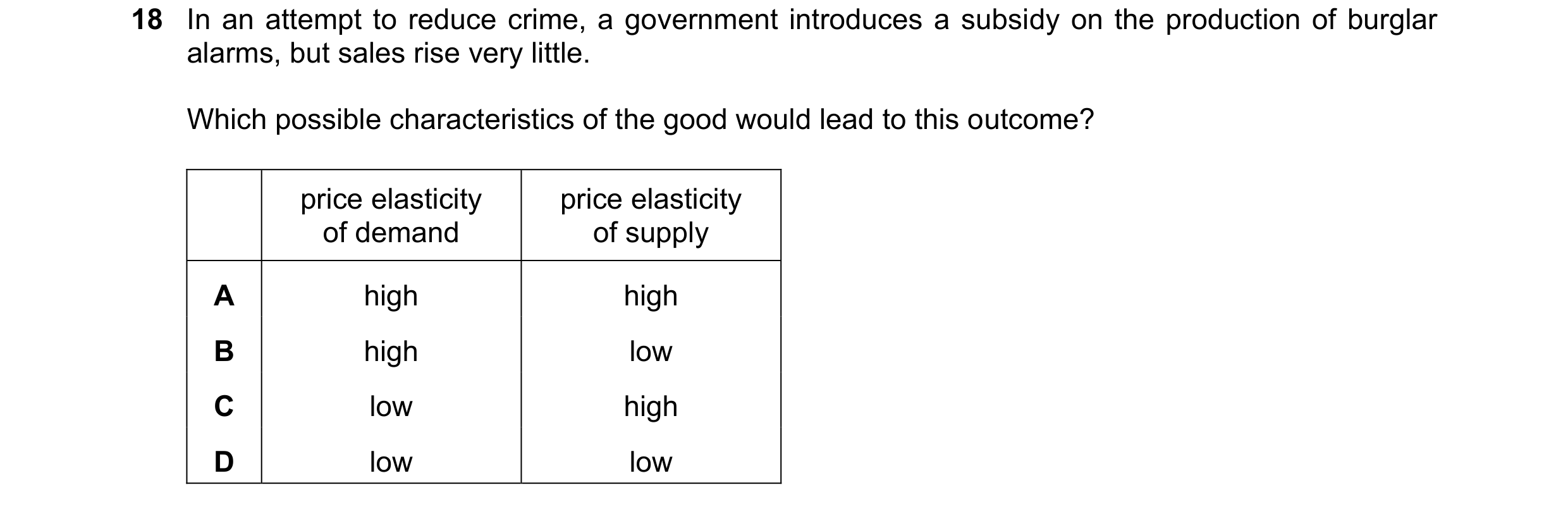 Question 223: In an attempt to reduce crime, a government introduces a subsidy on the production of burglar alarms, but sales rise very little. Which pos…