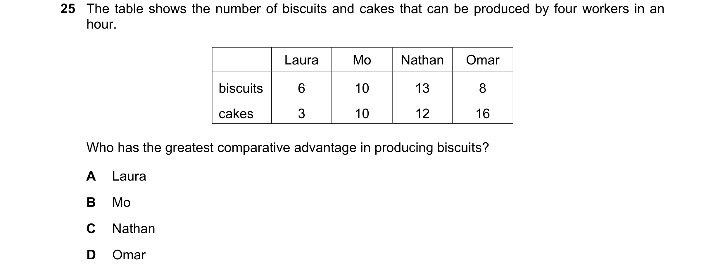 Question 151: The table shows the number of biscuits and cakes that can be produced by four workers in an hour. Laura Mo Nathan Omar biscuits 6 10 13 8 c…