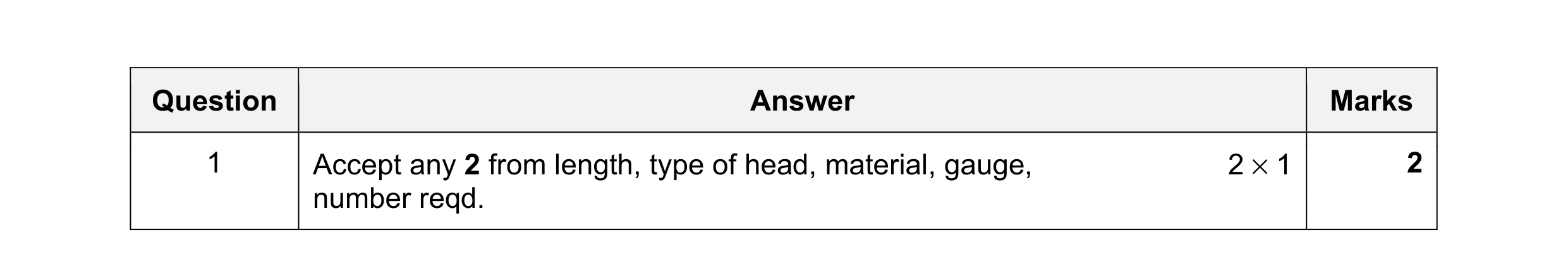 Mark scheme for question 185