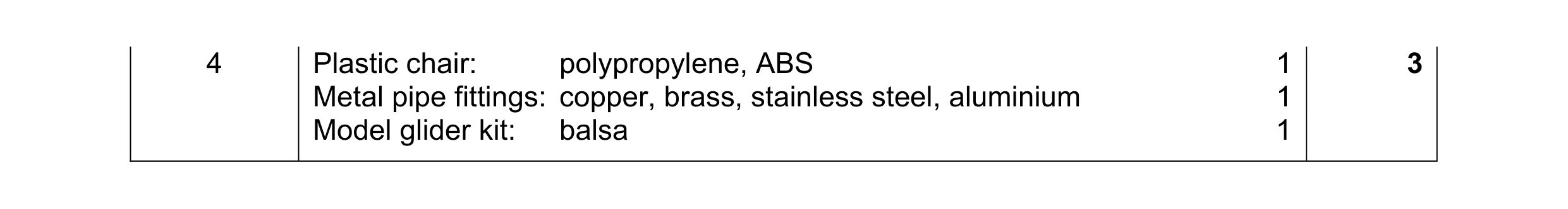 Mark scheme for question 188