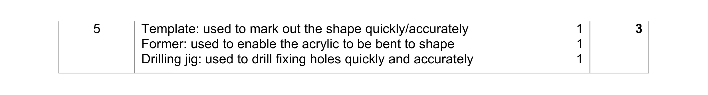 Mark scheme for question 56