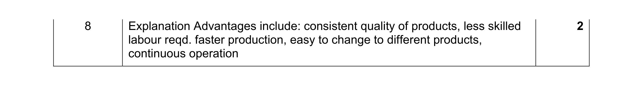 Mark scheme for question 57