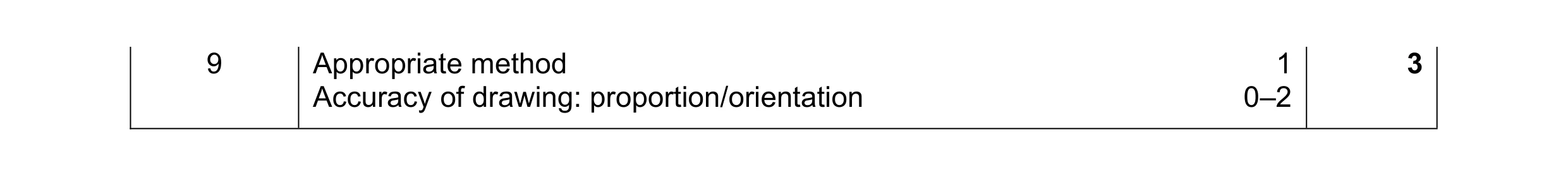 Mark scheme for question 190