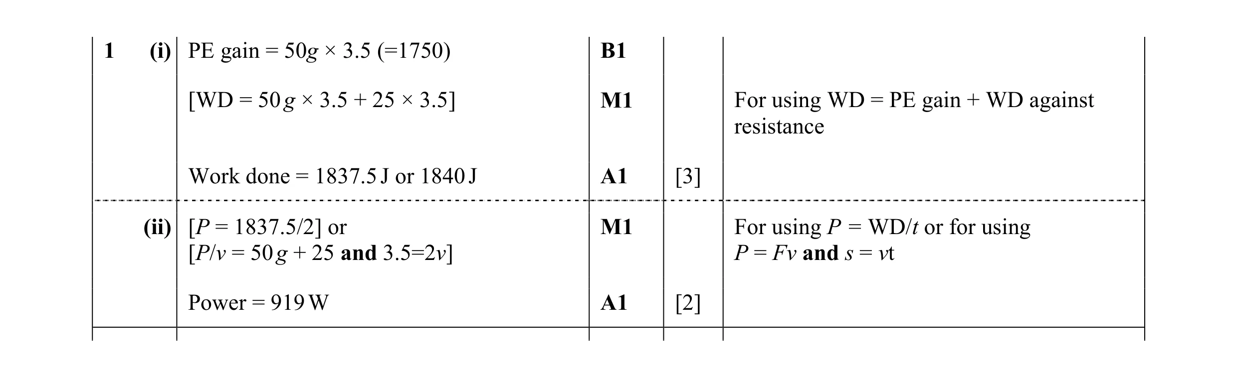 Mark scheme for question 81