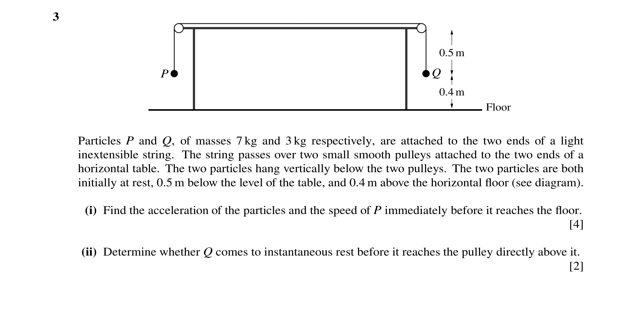 Question 156: 0.5 m P Q 0.4 m Floor Particles P and Q, of masses 7 kg and 3 kg respectively, are attached to the two ends of a light inextensible string.…