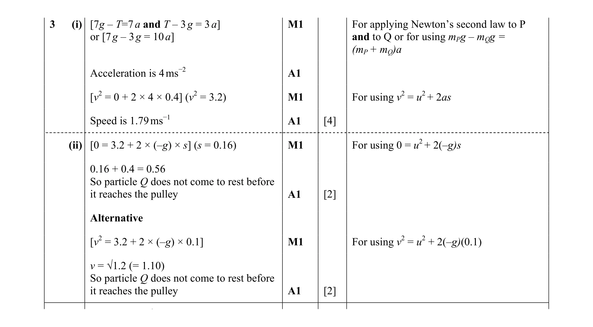 Mark scheme for question 156
