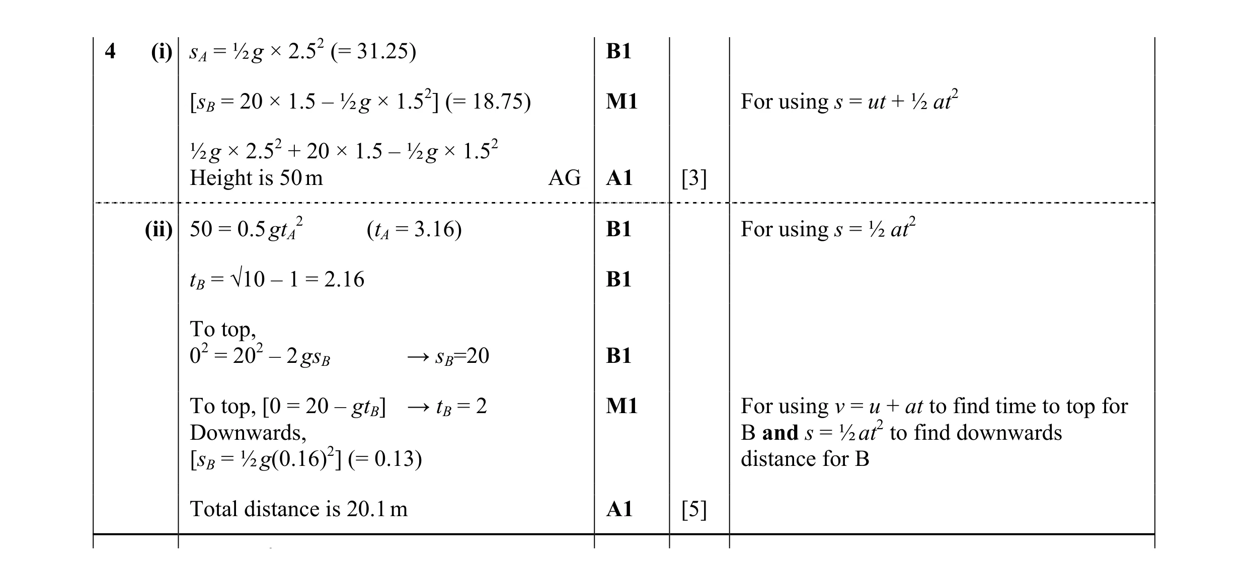 Mark scheme for question 157