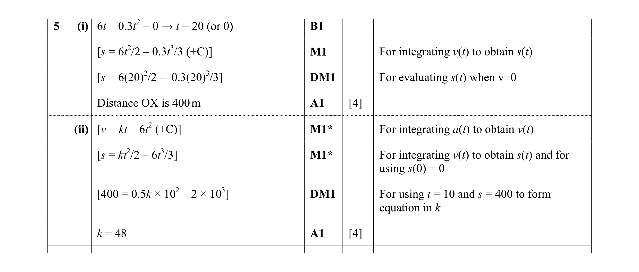 Mark scheme for question 158
