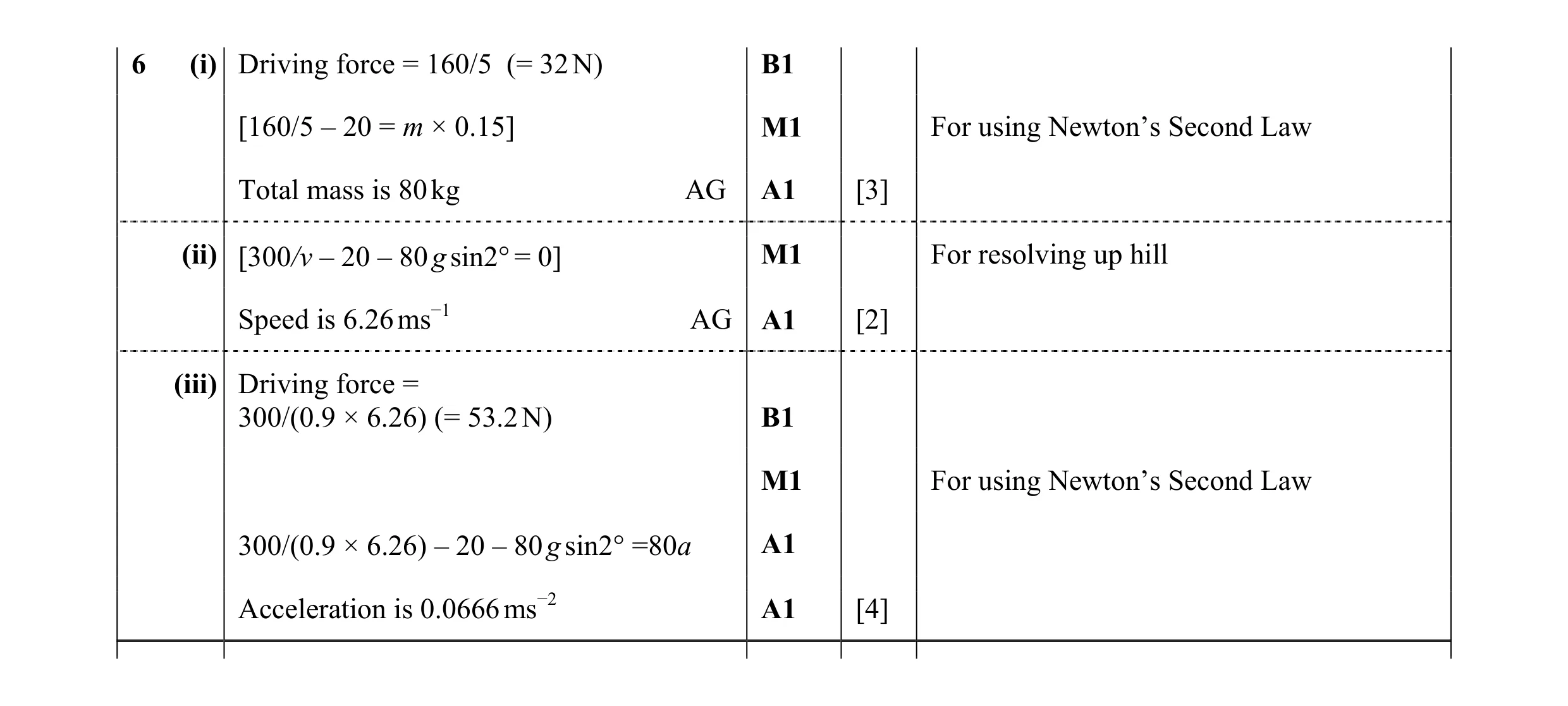 Mark scheme for question 159
