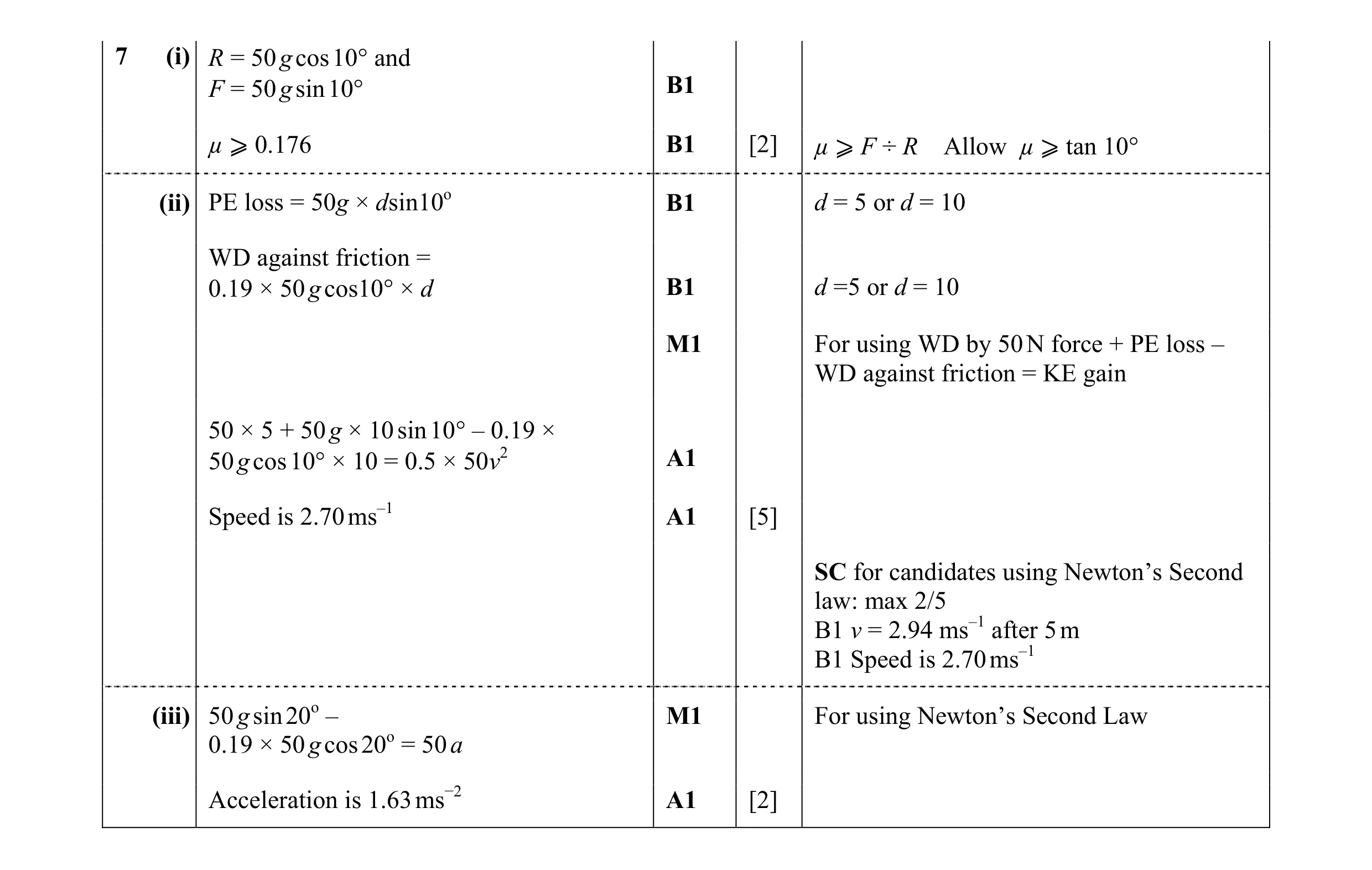 Mark scheme for question 94