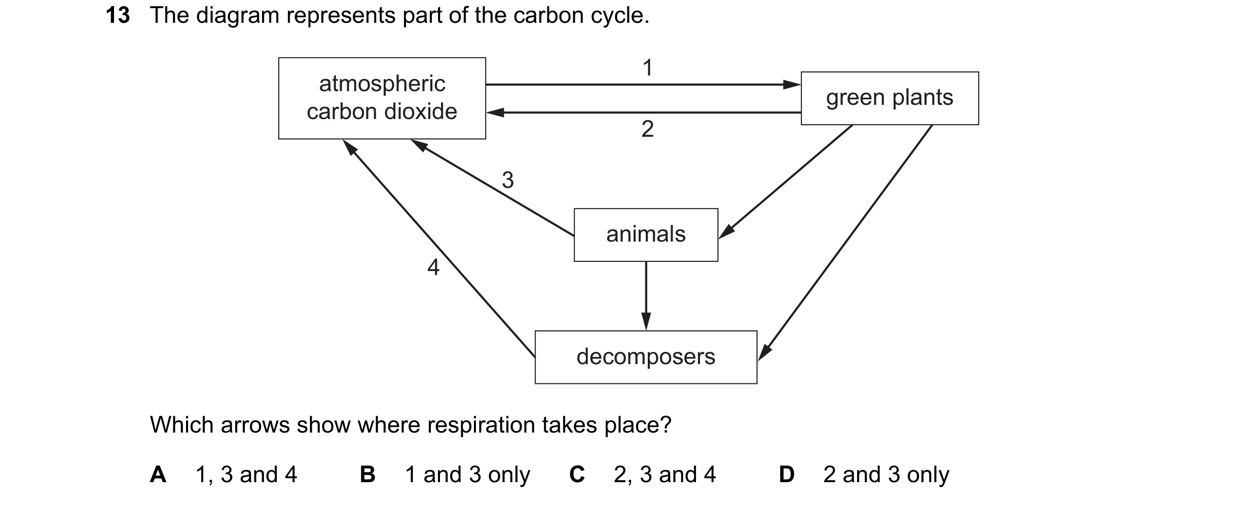 Question 43: The diagram represents part of the carbon cycle. 1 atmospheric green plants carbon dioxide 2 3 animals 4 decomposers Which arrows show wher…