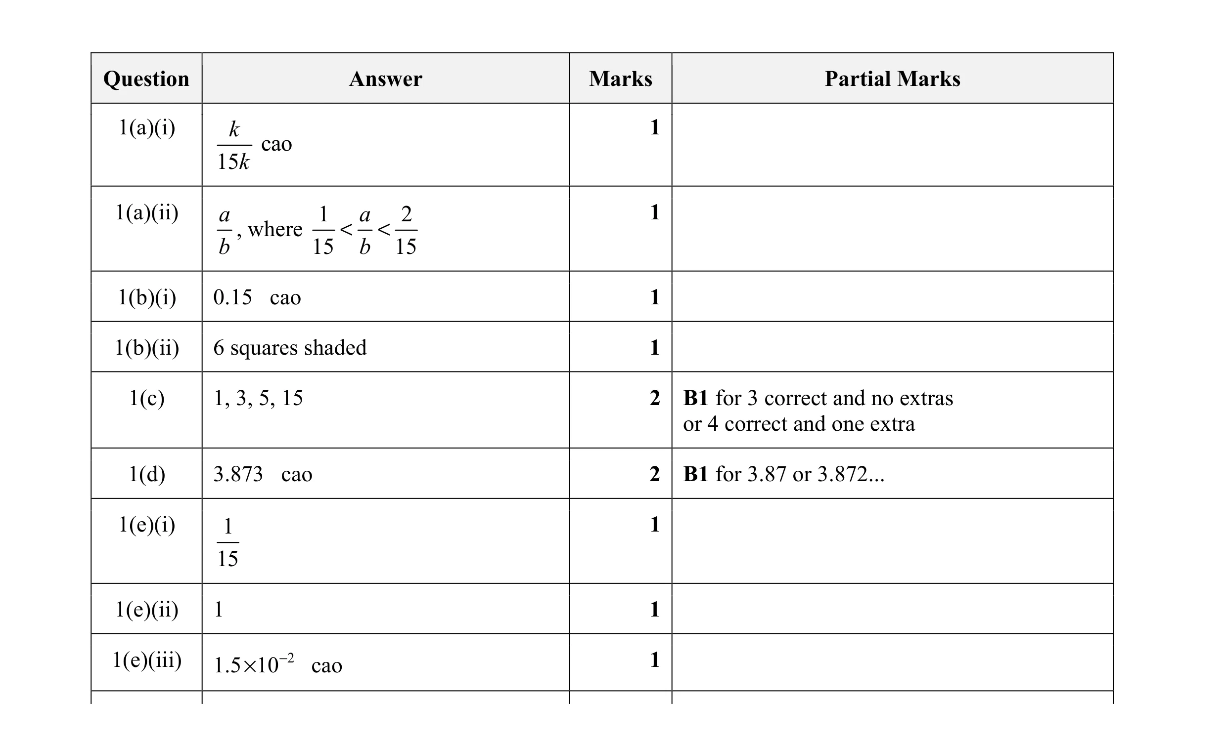 Mark scheme for question 63