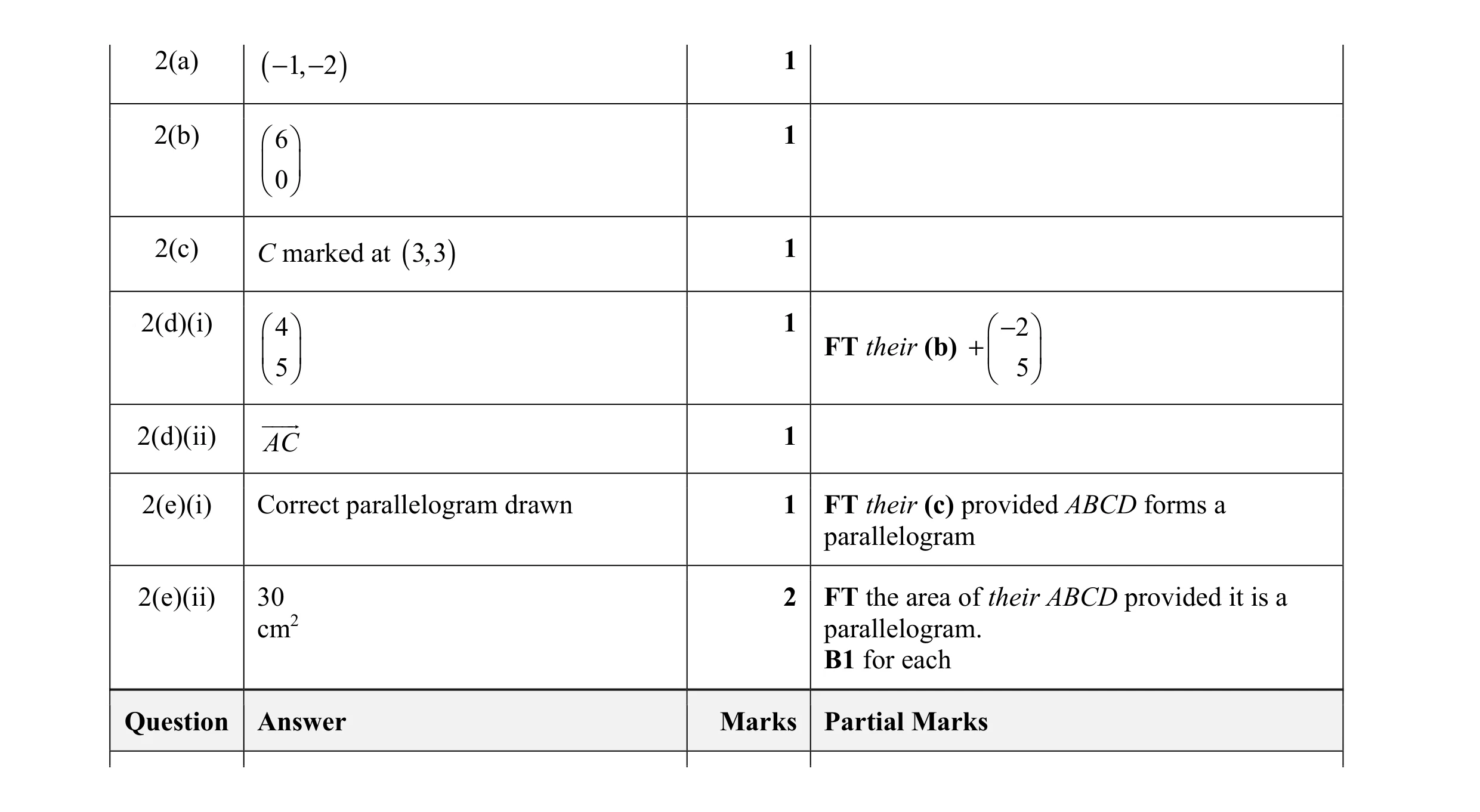 Mark scheme for question 23