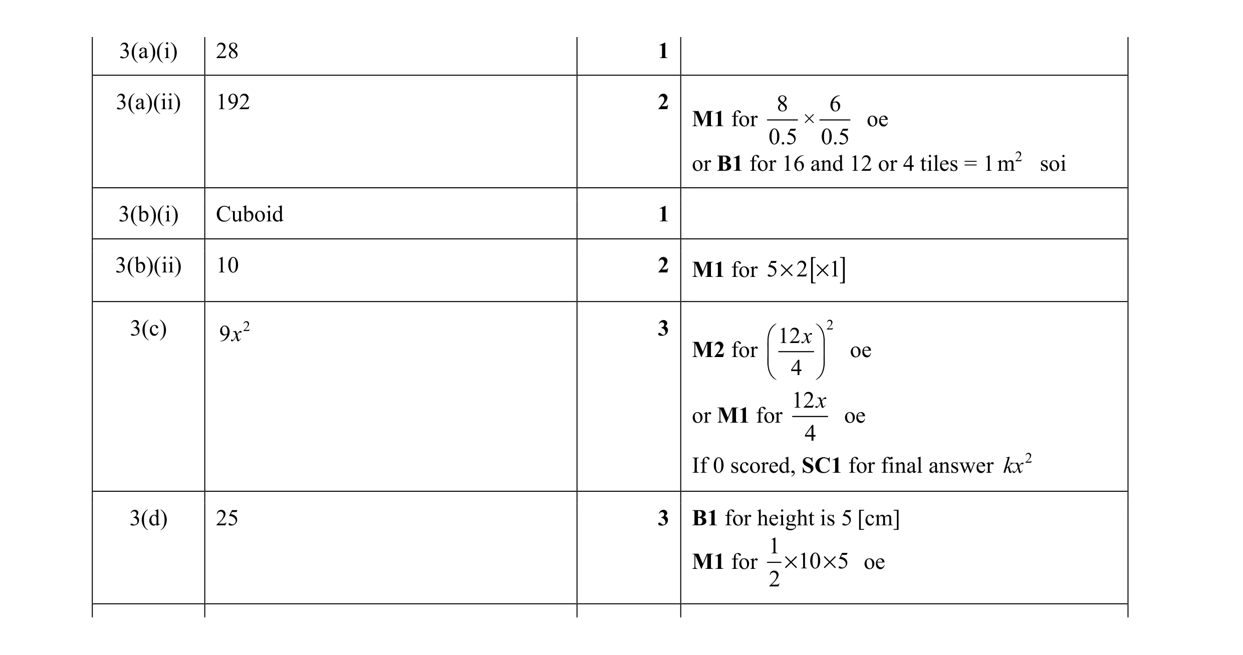Mark scheme for question 82