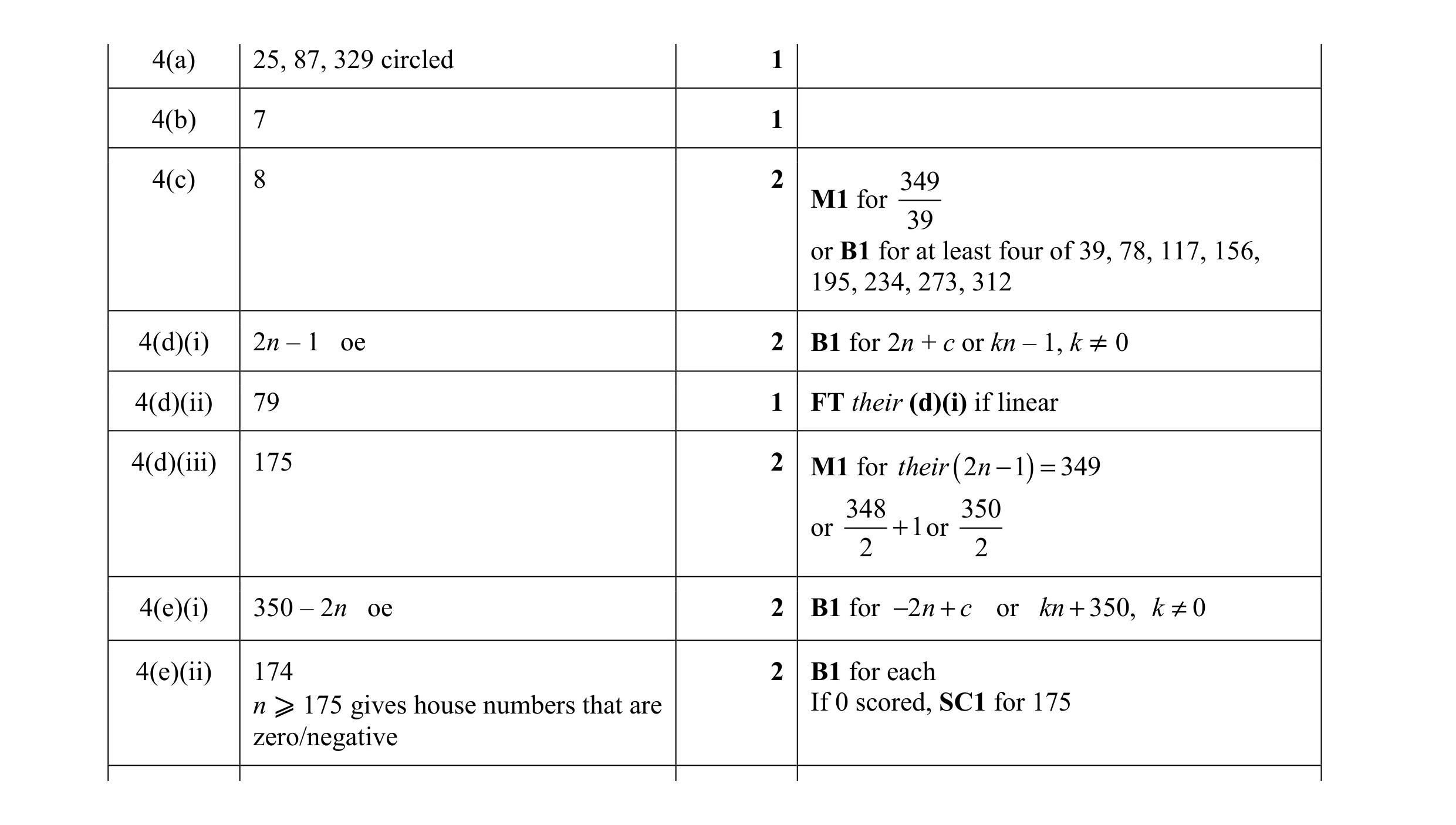 Mark scheme for question 64