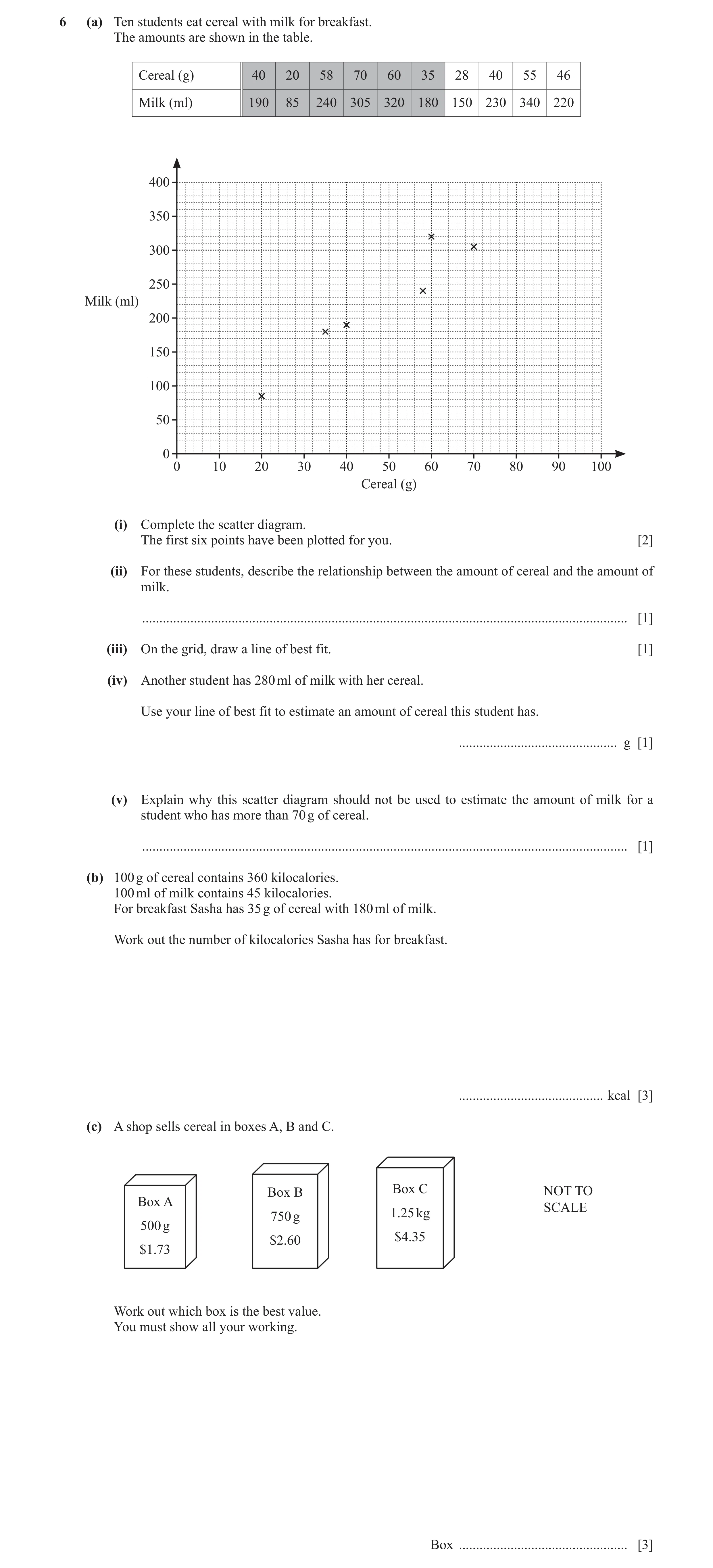 Question 19: (a) Ten students eat cereal with milk for breakfast. The amounts are shown in the table. Cereal (g) 40 20 58 70 60 35 28 40 55 46 Milk (ml)…
