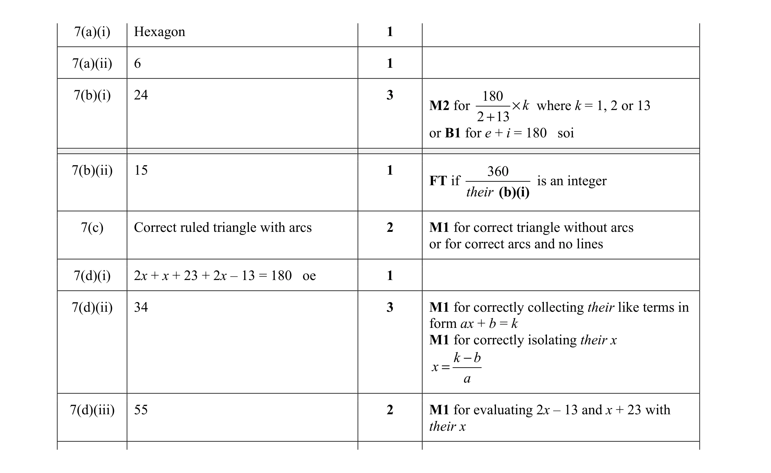 Mark scheme for question 44