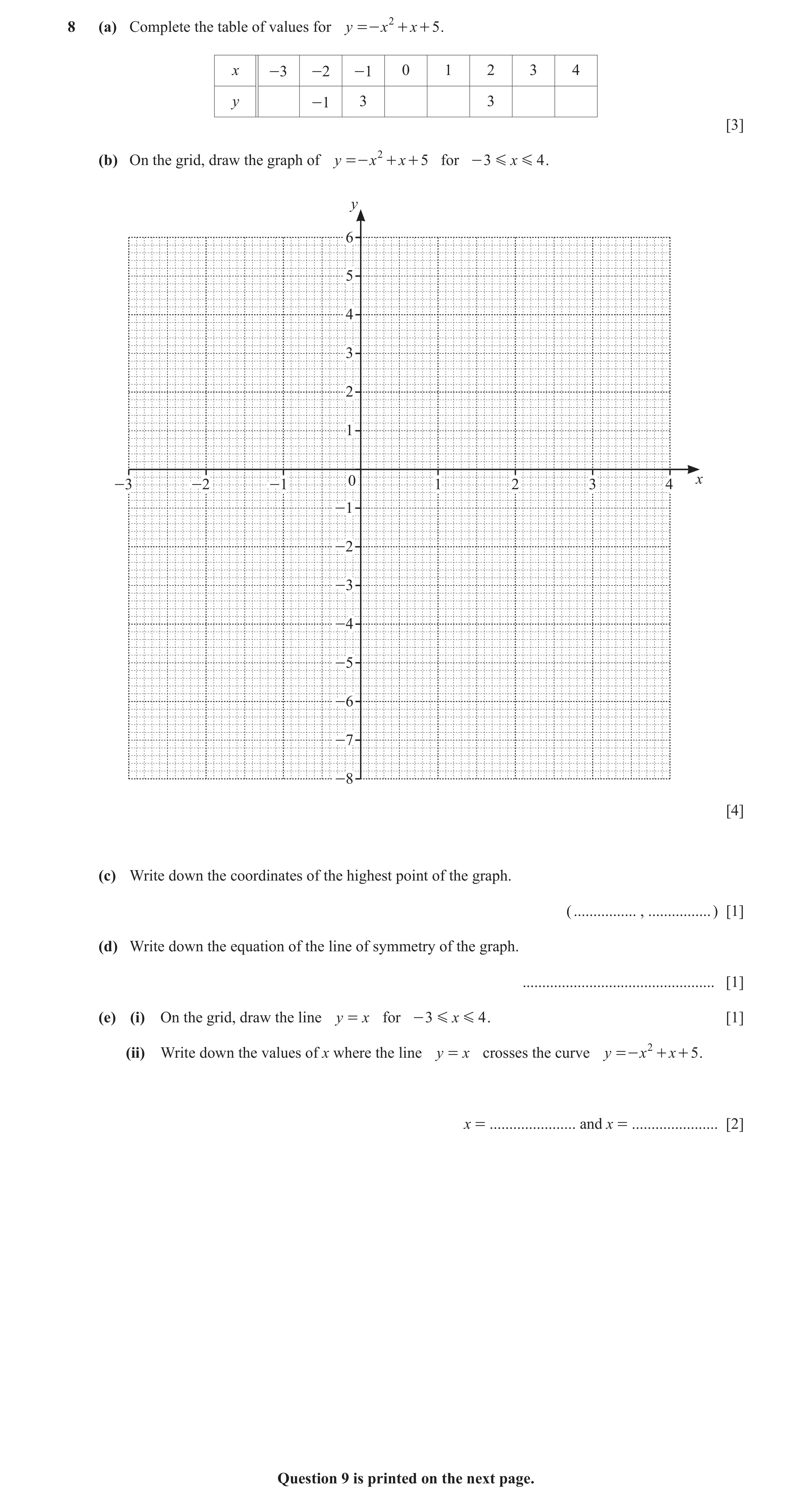 Question 17: (a) Complete the table of values for y = - x 2 + x + 5 . x -3 -2 -1 0 1 2 3 4 y -1 3 3 [3] (b) On the grid, draw the graph of y = - x 2 + x…