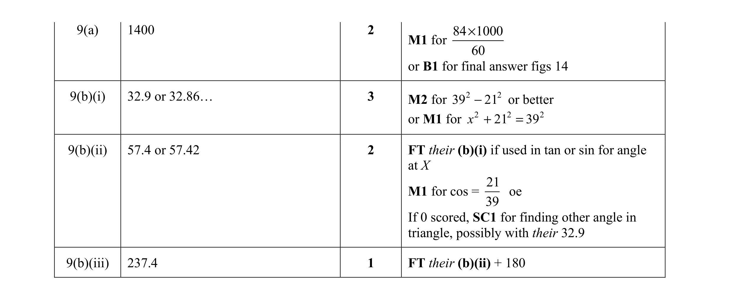 Mark scheme for question 24