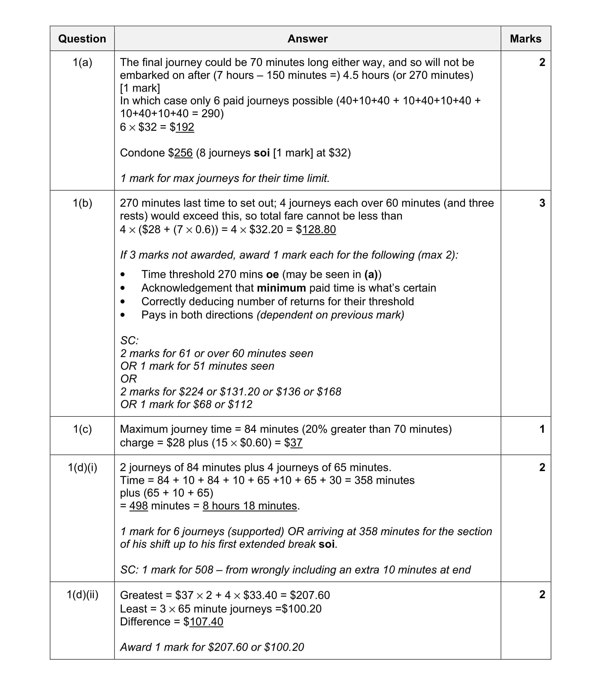 Mark scheme for question 14