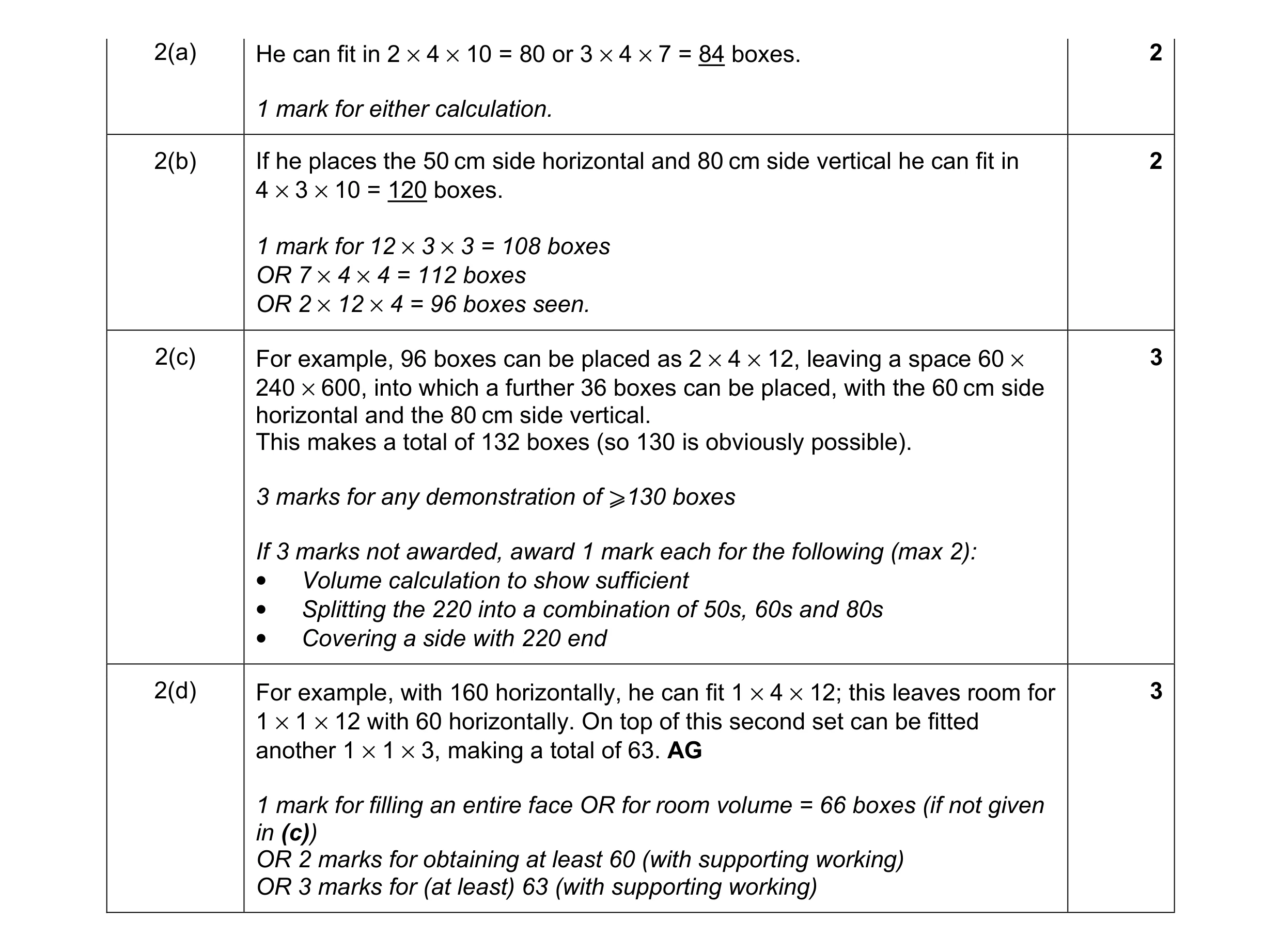 Mark scheme for question 14