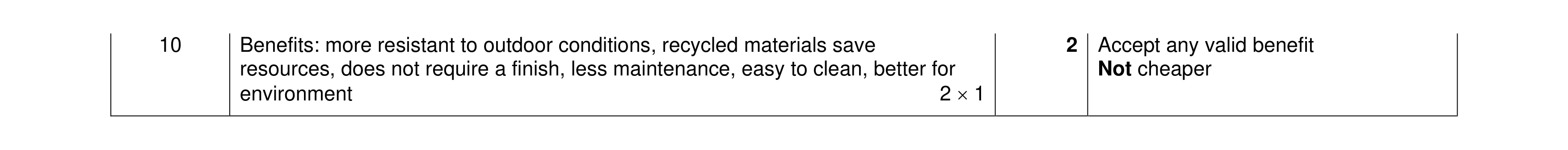 Mark scheme for question 315