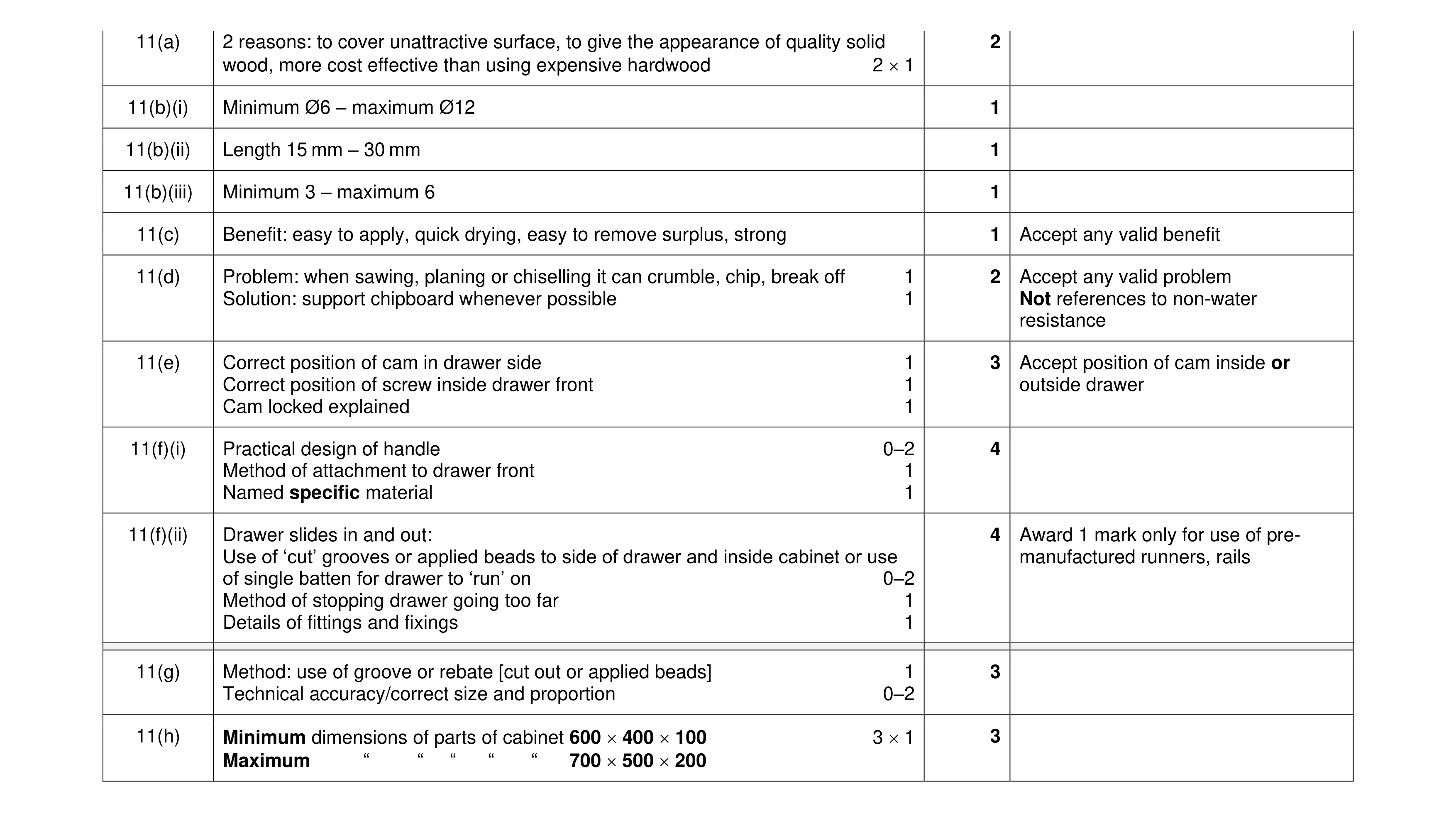 Mark scheme for question 316
