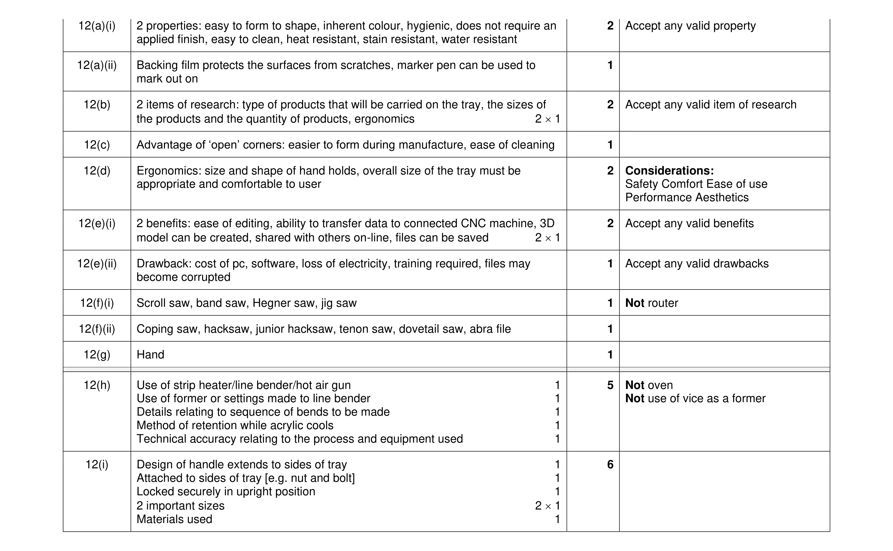 Mark scheme for question 317