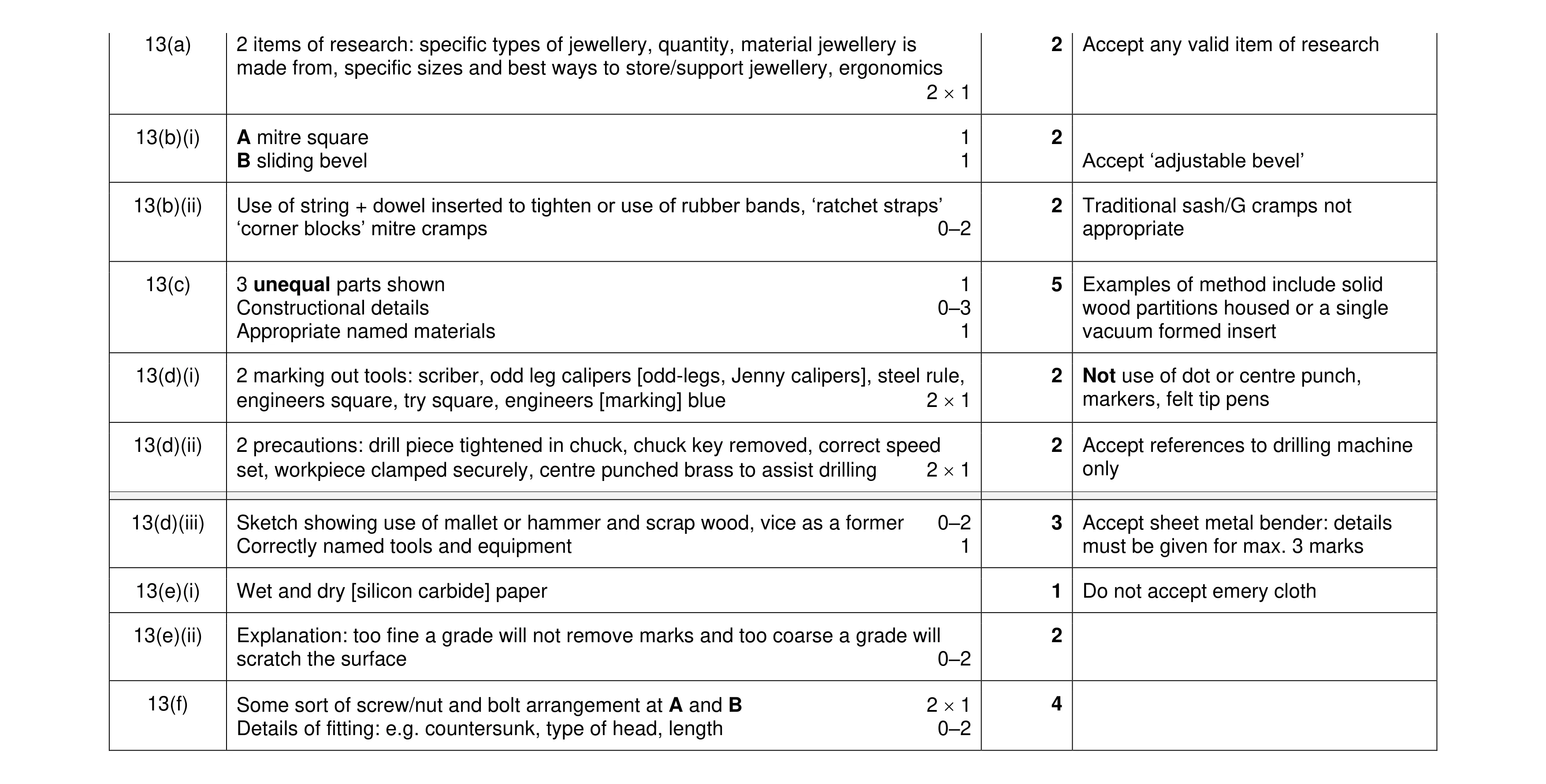 Mark scheme for question 318